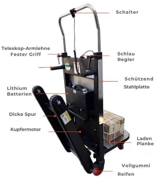 Power Incline Steiggerät